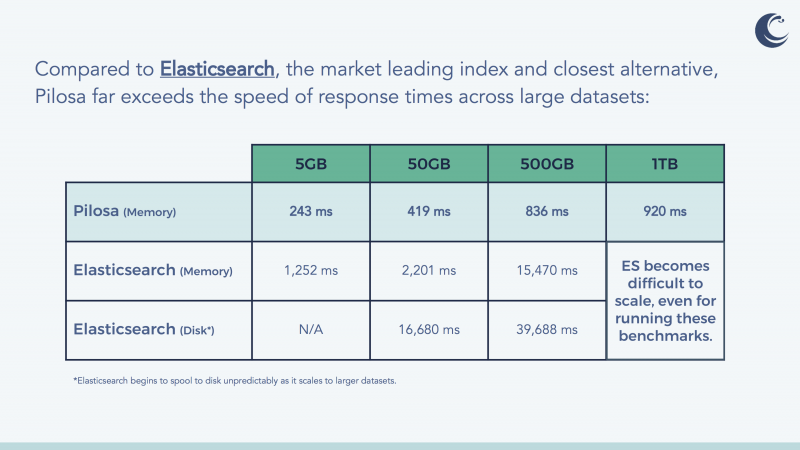 pilosa-speeds-2