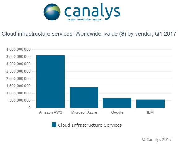 cloud-graph