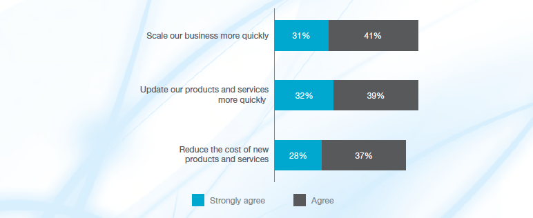 cio-expectation