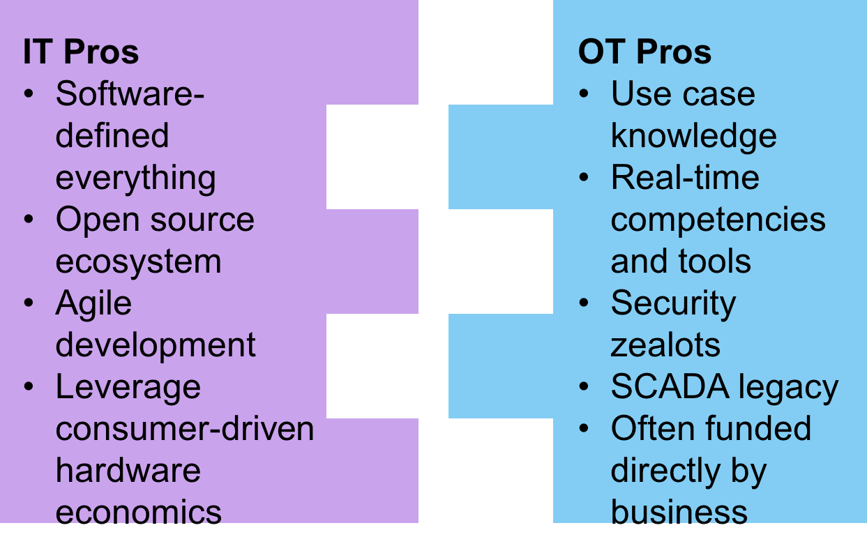 Figure 4. Knitting IT and OT together