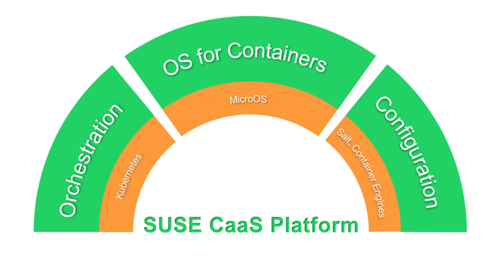 susecaasplatform-1024x522