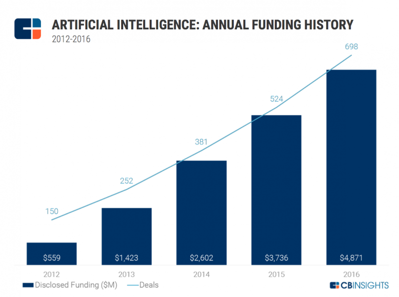 aifunding