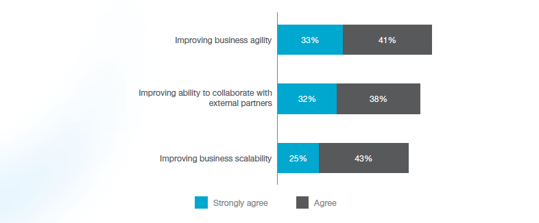 business-improvement