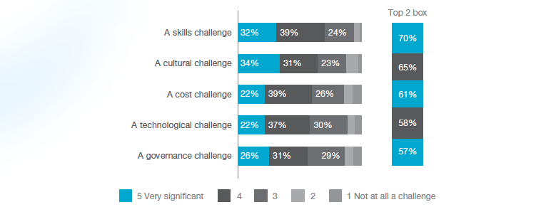 cloud-native-challenges