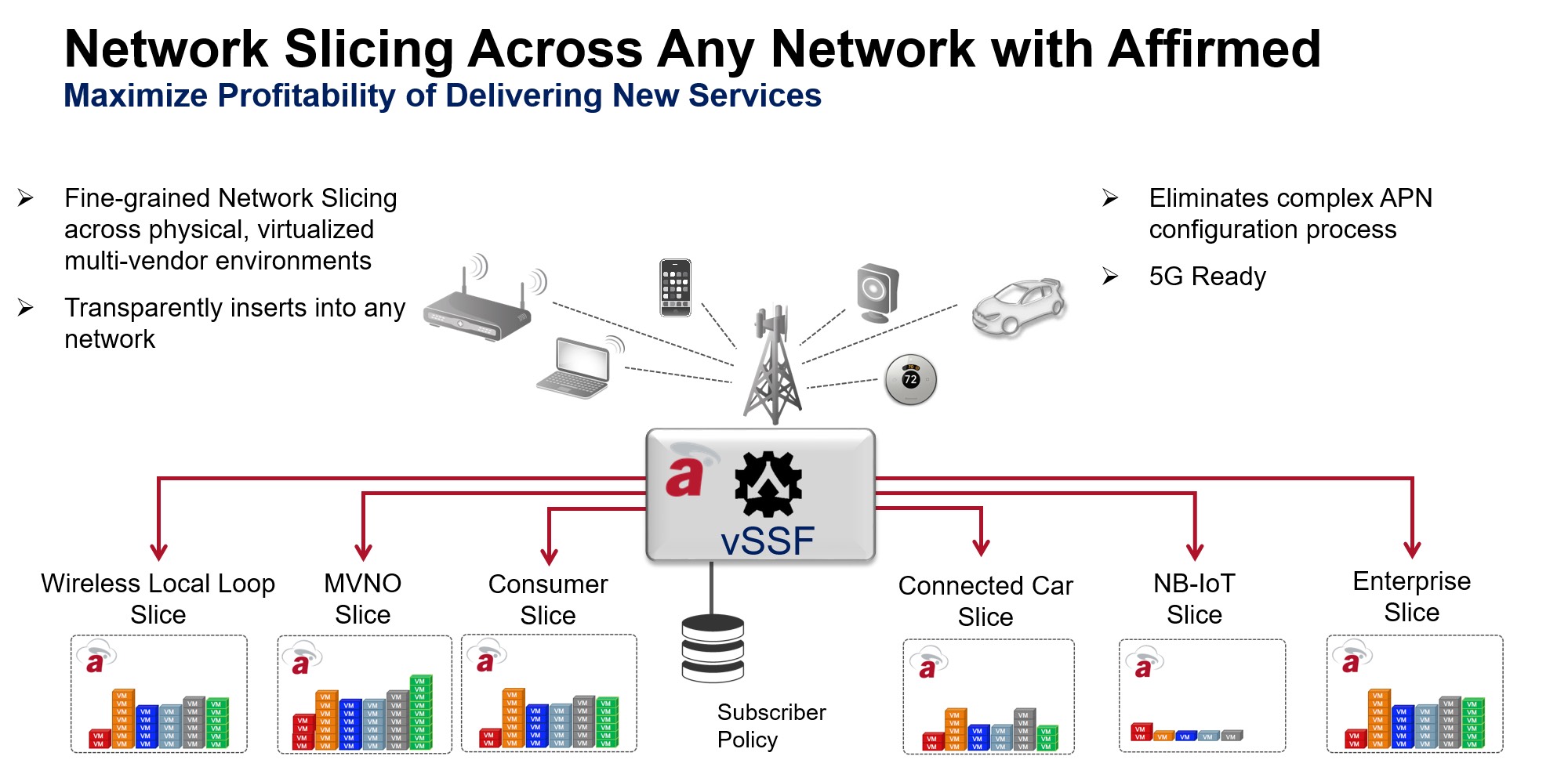 network-slicing-across-any-network-with-affirmed