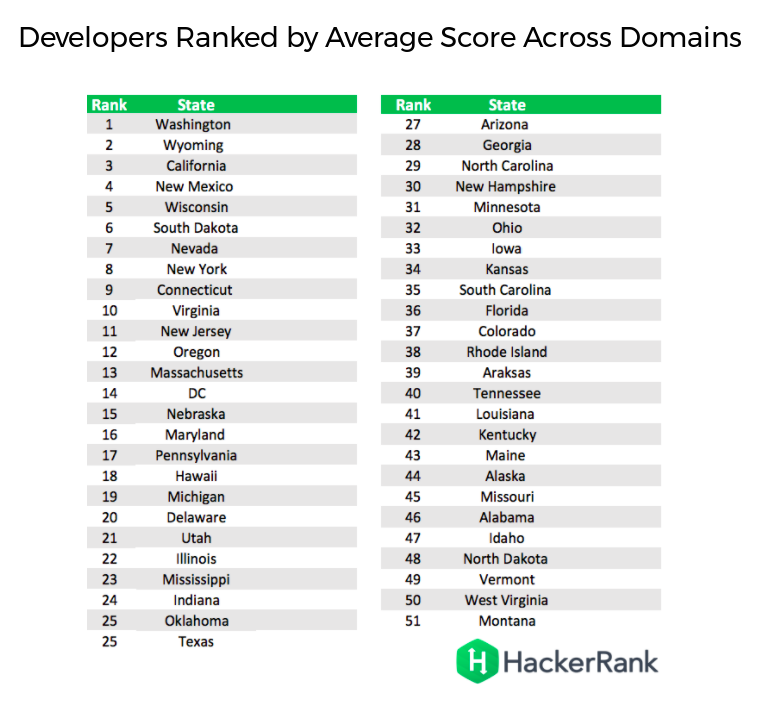 hackerrank-1