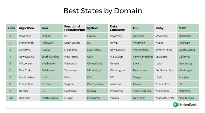 hackerrank-2