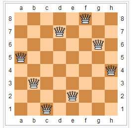 One of the 92 n-Queens solutions Image: <a href="https://en.wikipedia.org/wiki/Eight_queens_puzzle">Wikipedia</a>