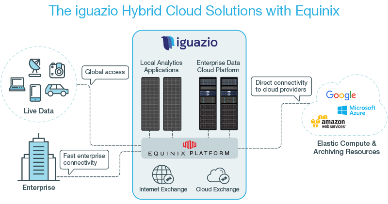 Iguazio Takes Its Performance Boosting Data Platform Global