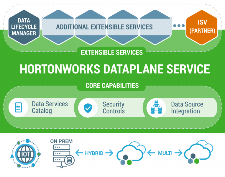 Image: Hortonworks
