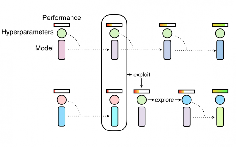 Image: DeepMind Technologies Ltd.
