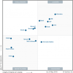 Gartner image via Talend