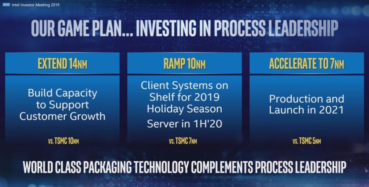 intel-prooduct-roadmap