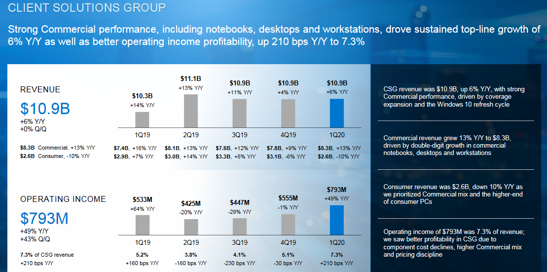 dell-pc-group-q1-2020