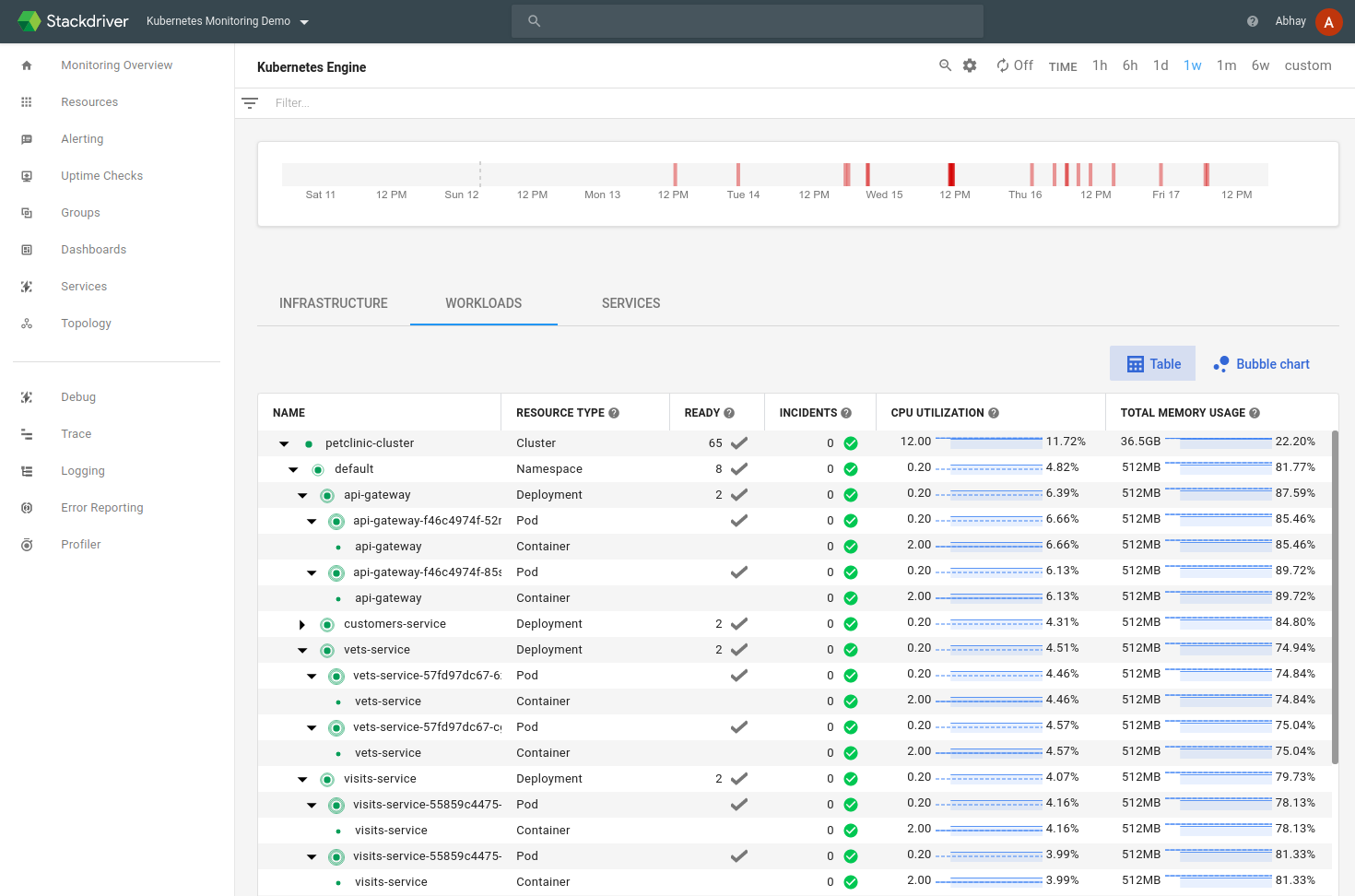 kubernetes-engine-monitoring-3