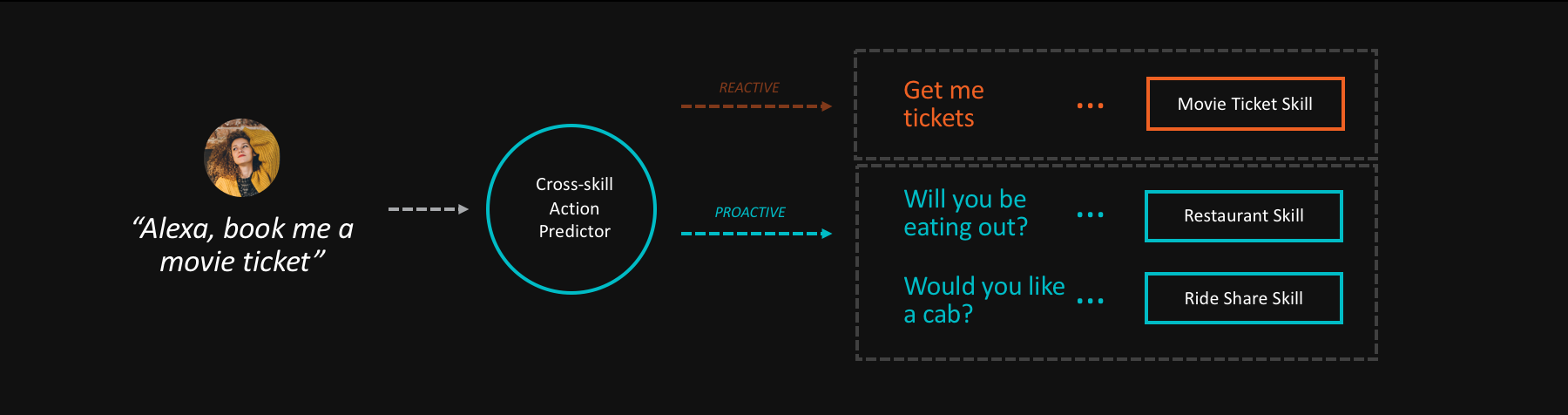 cross-skill_predictor-png-_cb461671168_