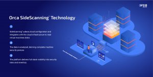 schematic_orca-security
