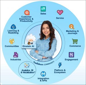 Image: Salesforce.com</a?