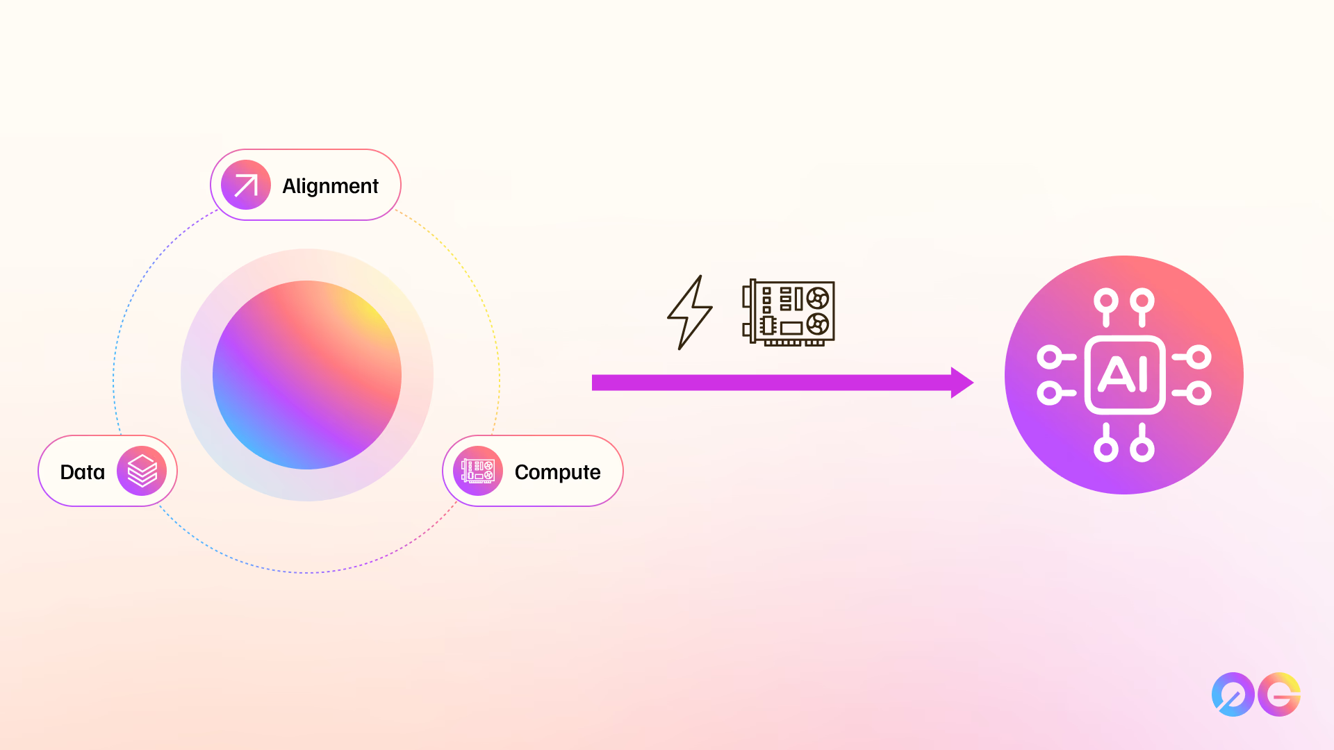 0G Labs raises $40M to advance development of decentralized AI Operating  System - SiliconANGLE