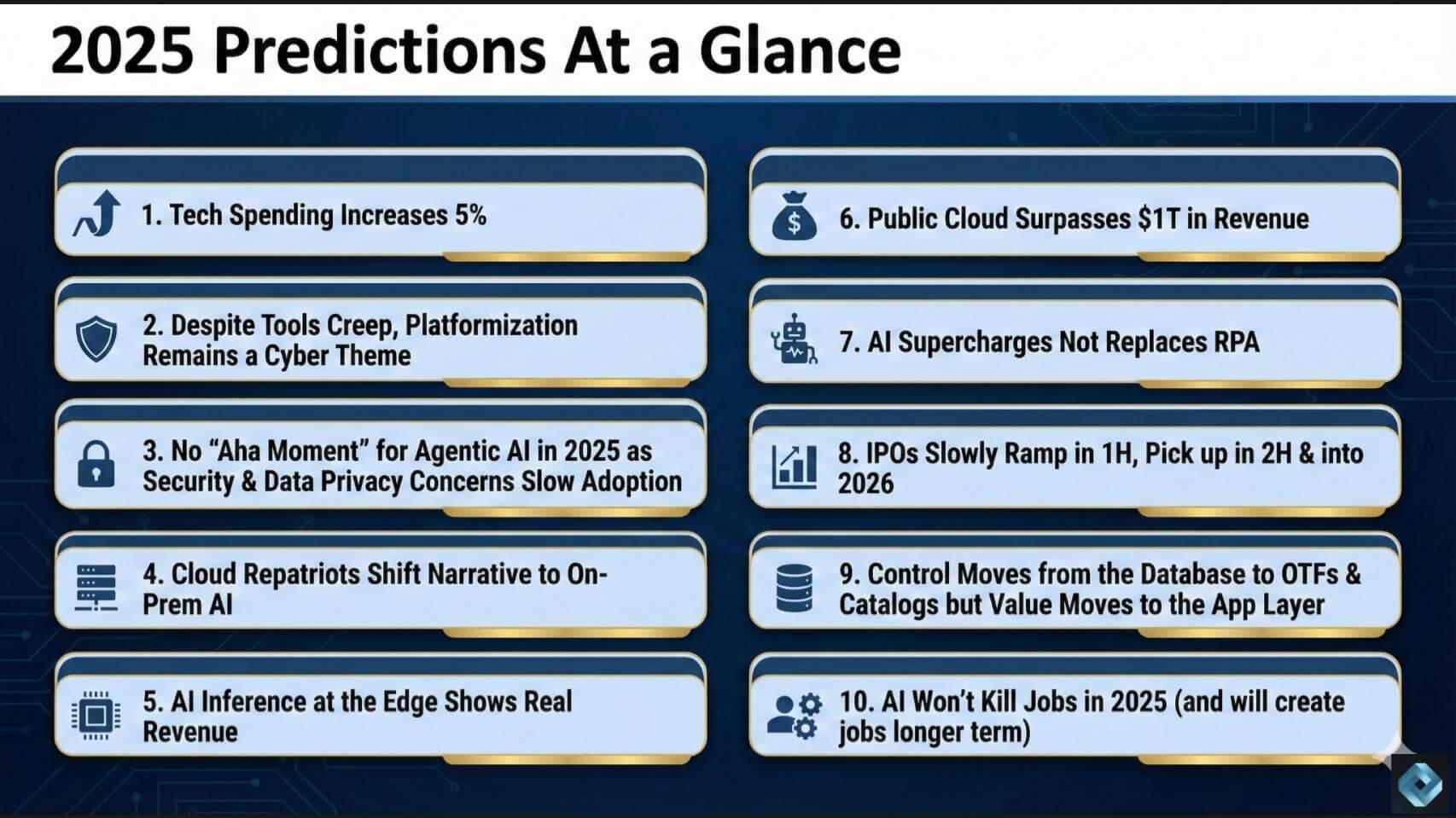 Grading our 2025 enterprise technology predictions - SiliconANGLE
